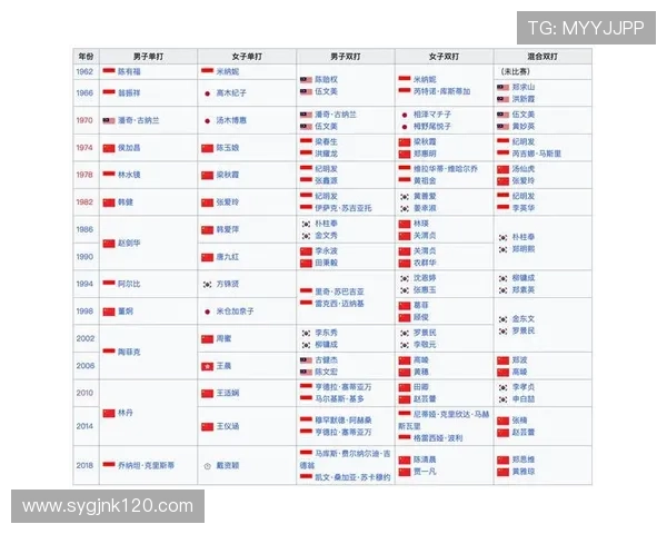 羽毛球比赛经验排行榜揭晓成都羽毛球队荣登第九位