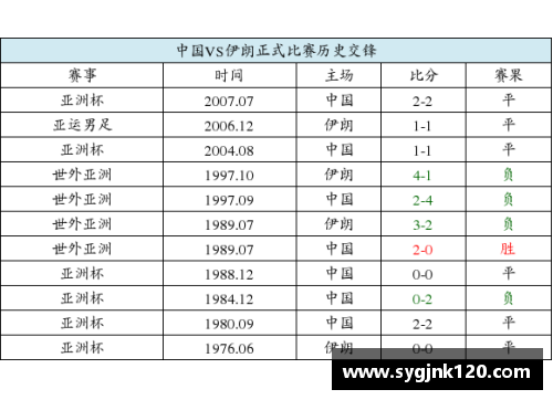 探索足球比分分布特征：胜负之间的微妙平衡